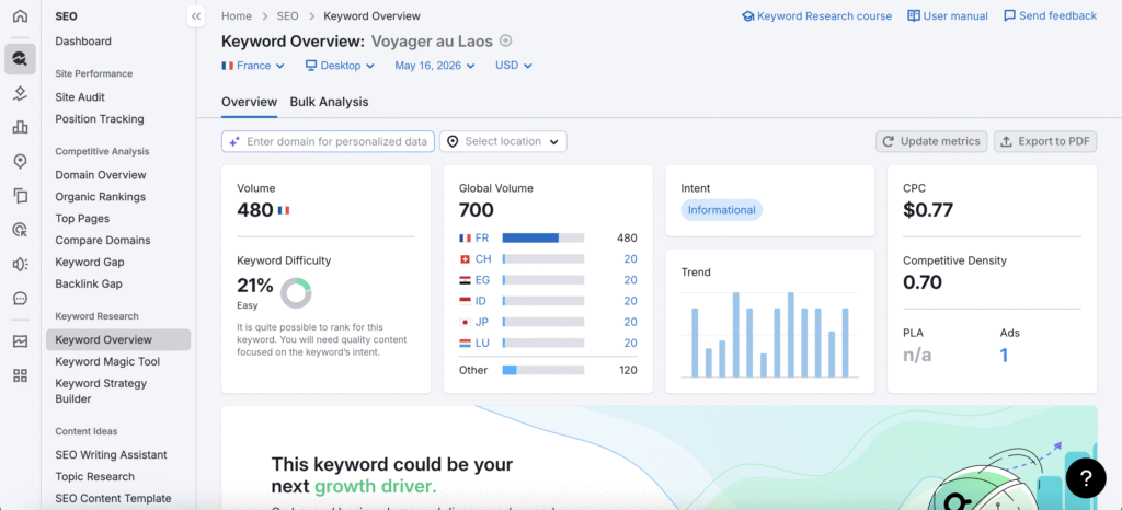 semrush data for voyager au laos keyword