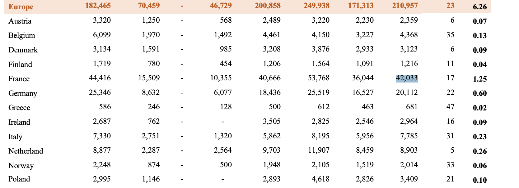 how many travelers to laos in 2025